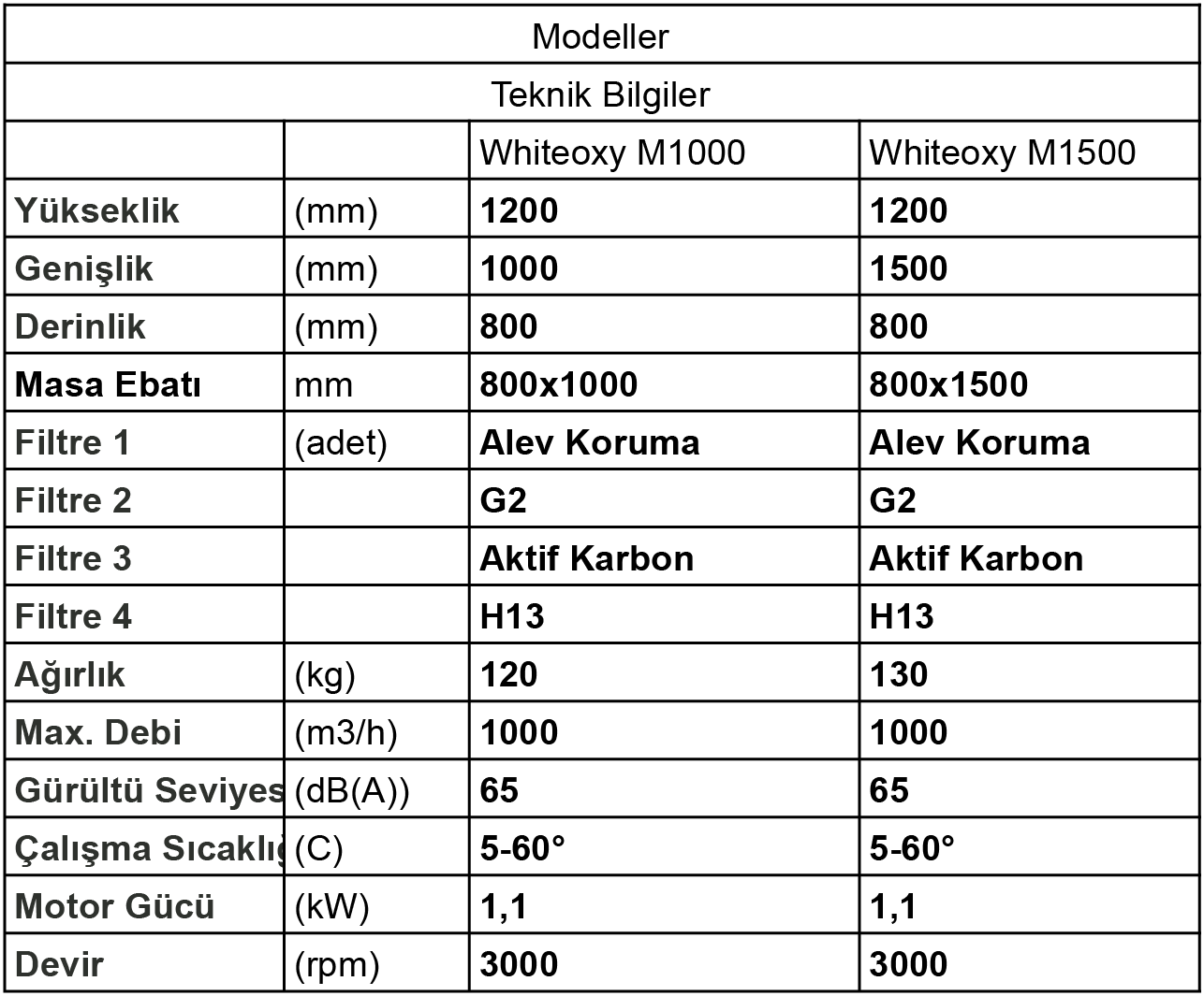 Taşlama Toz Emme Masası