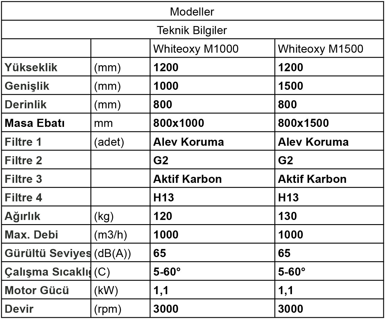 kaynak duman emme masası - Teknik Bilgiler